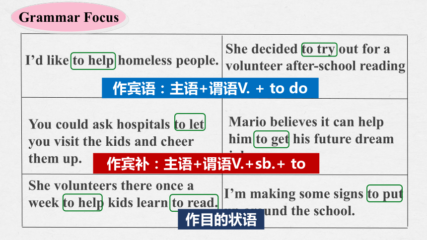 Unit 2 I'll help to clean up the city parks Section A Grammar Focus-4c课件（共21张PPT）