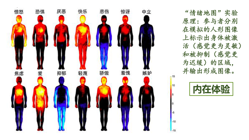 4.1 青春的情绪 课件（30张PPT）+内嵌视频