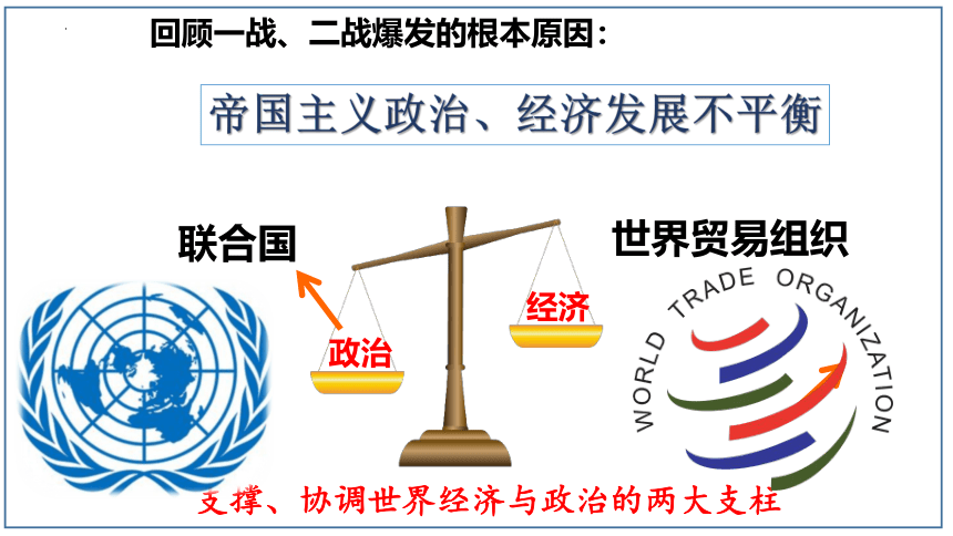 第20课 联合国与世界贸易组织 课件(共30张PPT) 部编版九年级历史下册