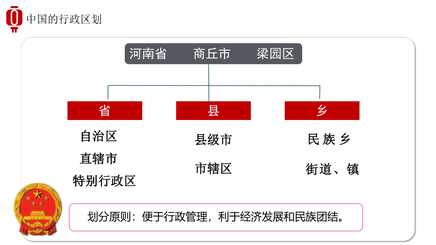 1.2 中国的行政区划课件（共27张PPT）八年级上学期地理湘教版