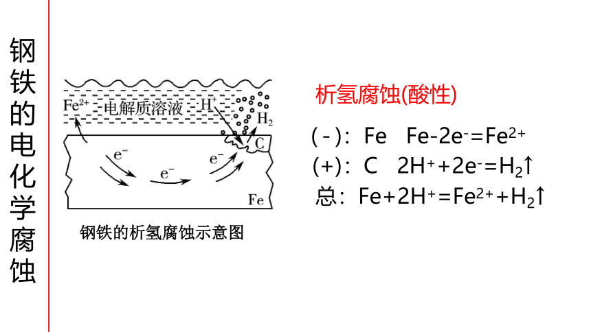 1.3.3 金属的腐蚀与保护 课件(共23张PPT) 鲁科版（2019）高中化学选择性必修一