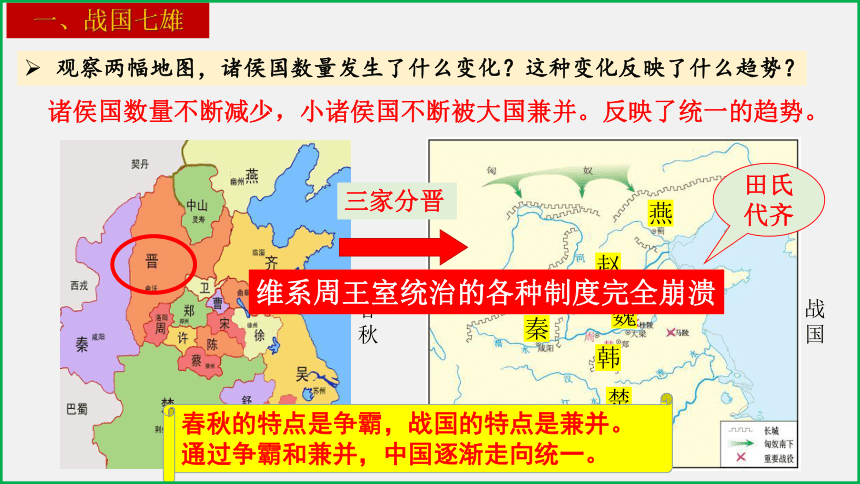 第7课  战国时期的社会变化 课件  2023-2024学年七年级上册历史评优课优质教学课件