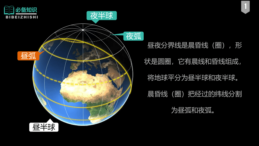 第02讲 地球自转的地理意义-2023-2024学年高二地理（中图版2019选择性必修1）(共43张PPT)