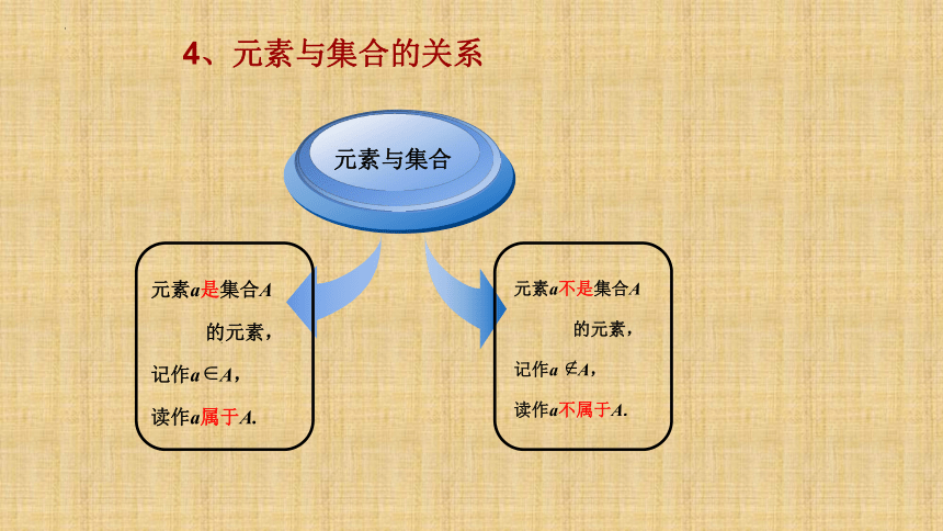 数学人教A版（2019）必修第一1.1集合的概念 课件（共35张ppt）