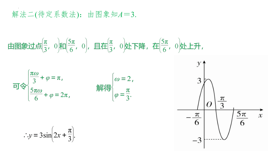 5.6.2函数y=Asin(wx-φ)的图象课件 （第二课时） 课件（共25张PPT）