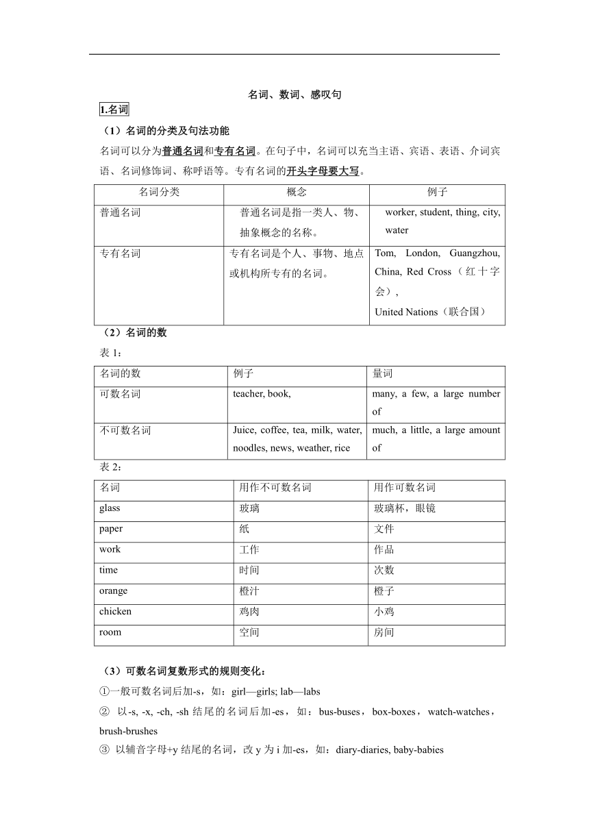 中考英语语法复习名词数词感叹句（无答案）