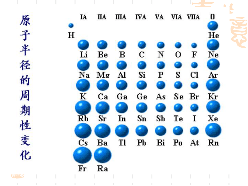 人教版（2019）新课改高中化学必修一第四章物质结构元素周期律第二节元素周期律（33张PPT）