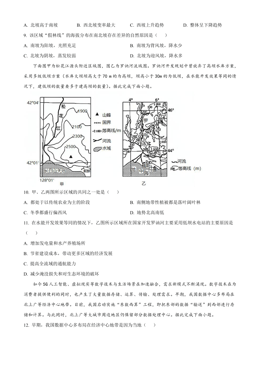 山东省泰安市第二名校2023-2024学年高二上学期12月月考试题 地理（解析版）