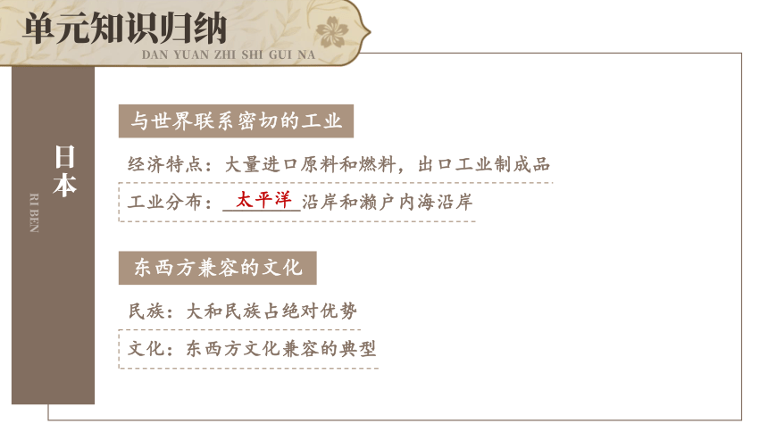 第七章 我们邻近的地区和国家 综合复习课件(共44张PPT) 人教版地理七年级下册