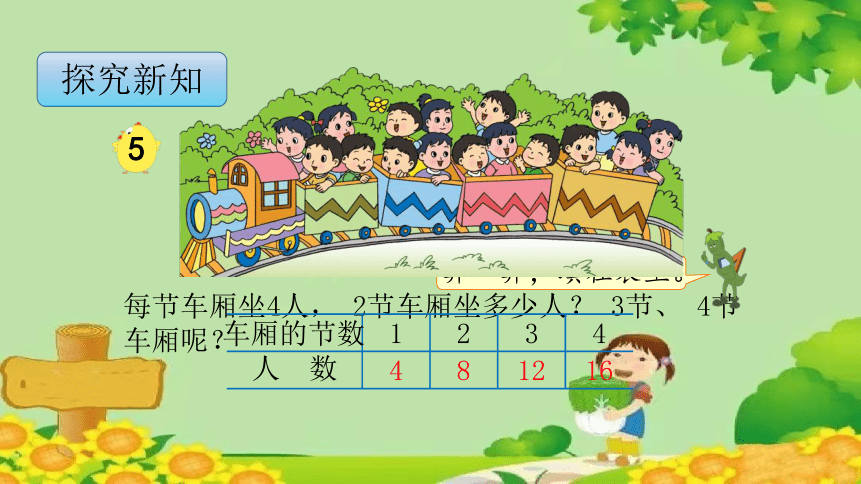 苏教版数学二年级上册 3.2 1~4的乘法口诀课件(共21张PPT)