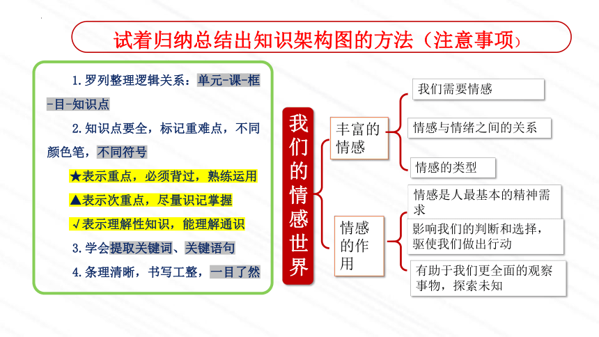 第五课 品出情感的韵味 复习课件 (共21张PPT)统编版道德与法治七年级下册