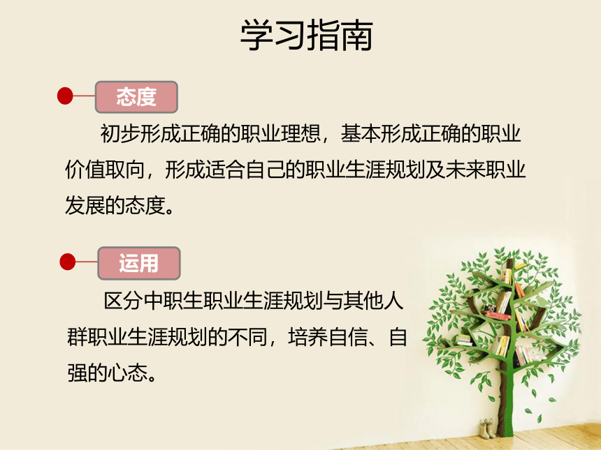 1.2职业理想的作用（课件）(共39张PPT)-中职《职业生涯规划》同步教学