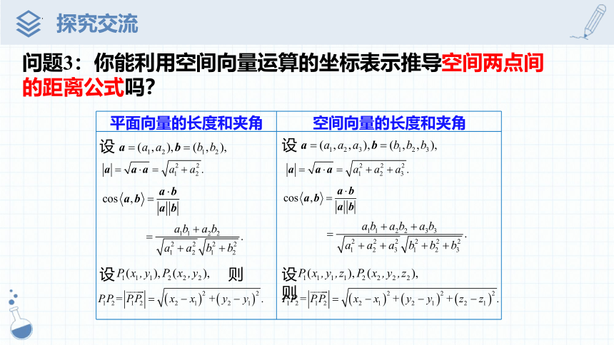 数学人教A版（2019）选择性必修第一册1.3.2空间向量运算的坐标表示课件（共15张ppt）