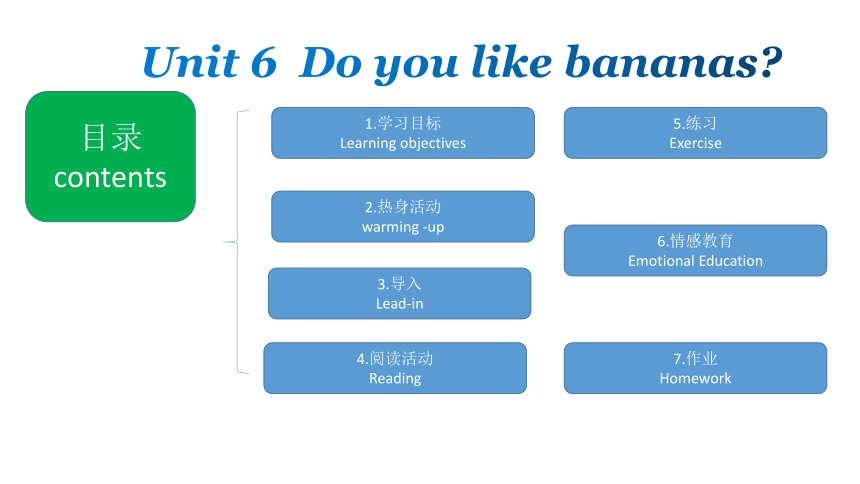 人教版初中英语七年级上册 Unit 6 Do you like bananas Section B  2a-2c (共20张PPT，内嵌视频)
