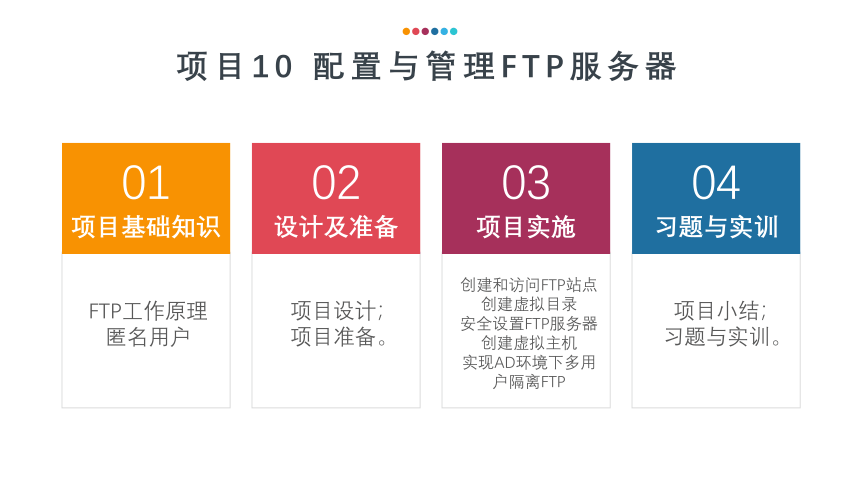 中职《Windows Server 网络操作系统项目教程》（人邮版·2021）10 配置与管理FTP服务器 同步课件(共46张PPT)