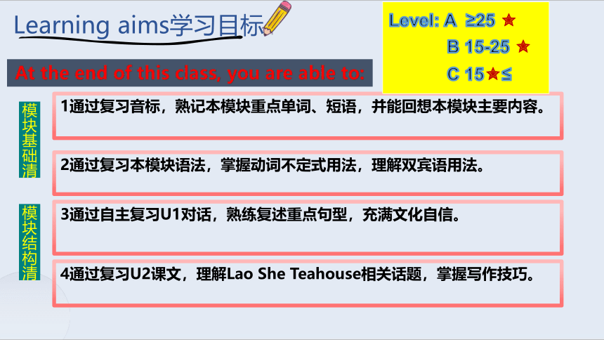 Module 5 Lao She Teahouse.复习课件 2023-2024学年外研版英语八年级上册 (共20张PPT)