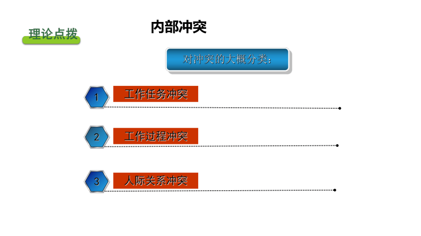 专题十一 化解冲突，解决纠纷 课件 (共59张PPT)《表达与沟通能力训练（第四版）》（高教版）