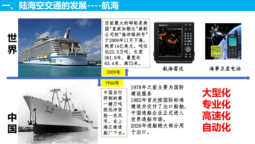 第13课 现代交通运输的新变化 课件 (共18张PPT) 2023-2024学年高二历史统编版（2019）选择性必修2经济与社会生活