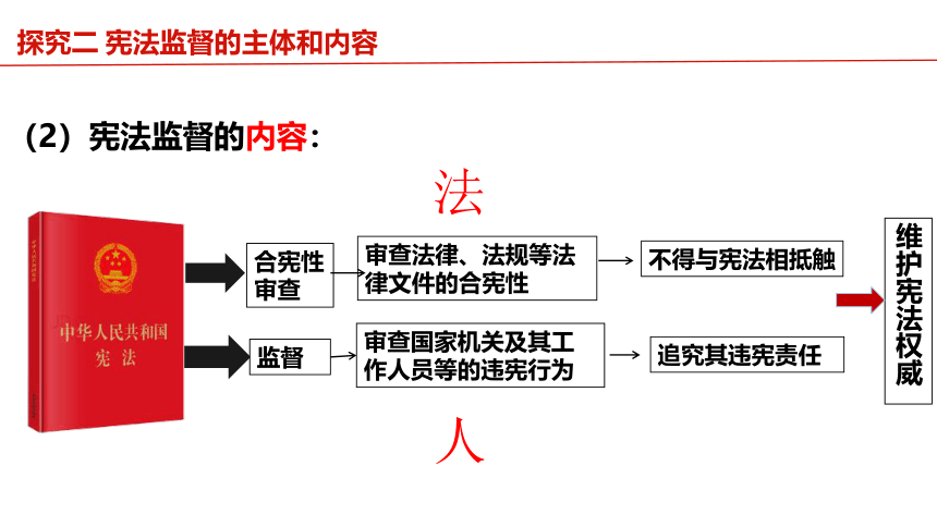 （核心素养目标）2.2加强宪法监督 课件（共39张PPT）+内嵌视频