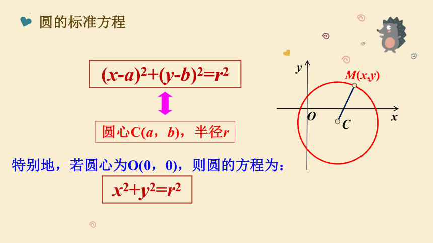 数学人教A版（2019）选择性必修第一册2.4.1圆的标准方程（共18张ppt）