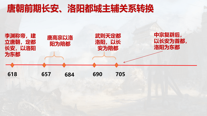 纲要上第6课 从隋唐盛世到五代十国 课件（25张PPT）