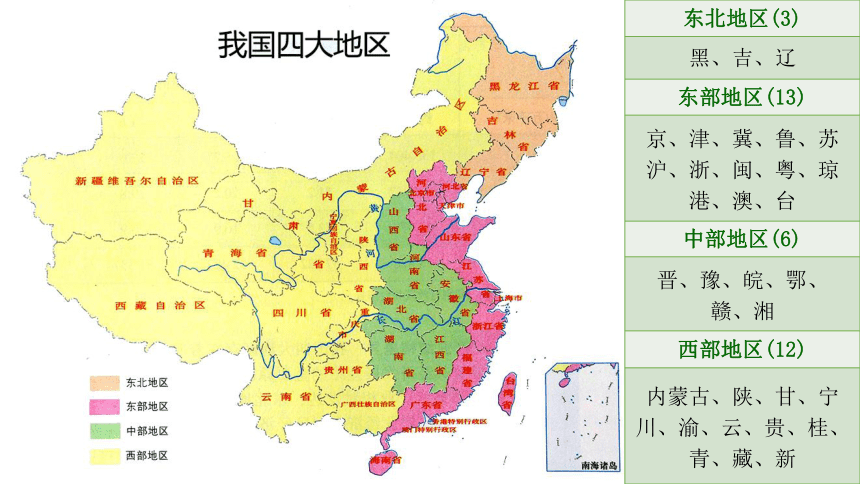 2.4.2 我国区域发展战略 课件--湘教版2019必修二