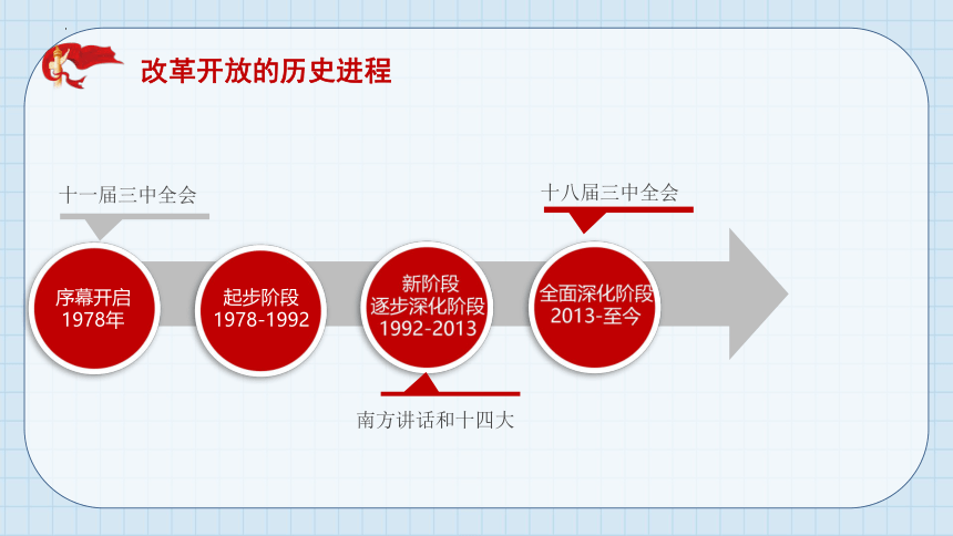 第三课 只有中国特色社会主义才能发展中国 课件（44张）-2024届高考政治一轮复习统编版必修一中国特色社会主义