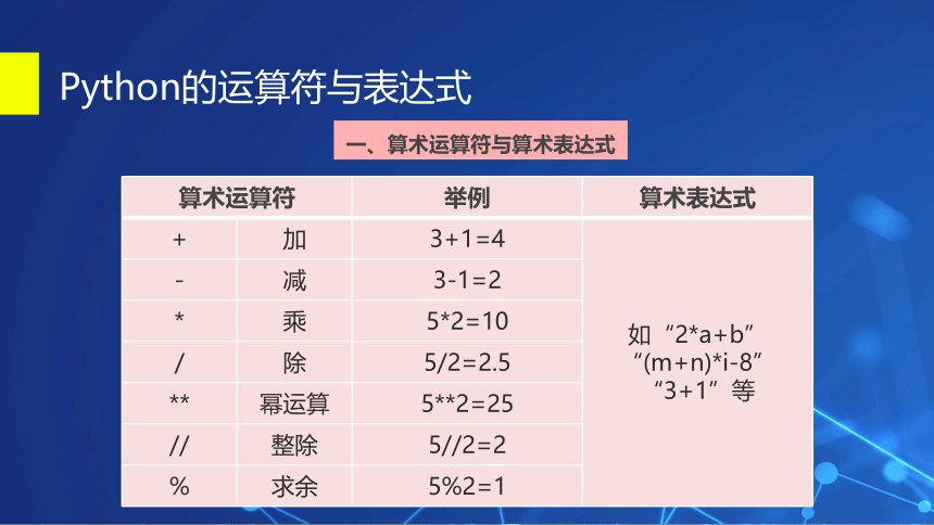 4.1程序设计语言的基础知识 课件(共31张PPT) 2022—2023学年高中信息技术 粤教版（2019） 必修1