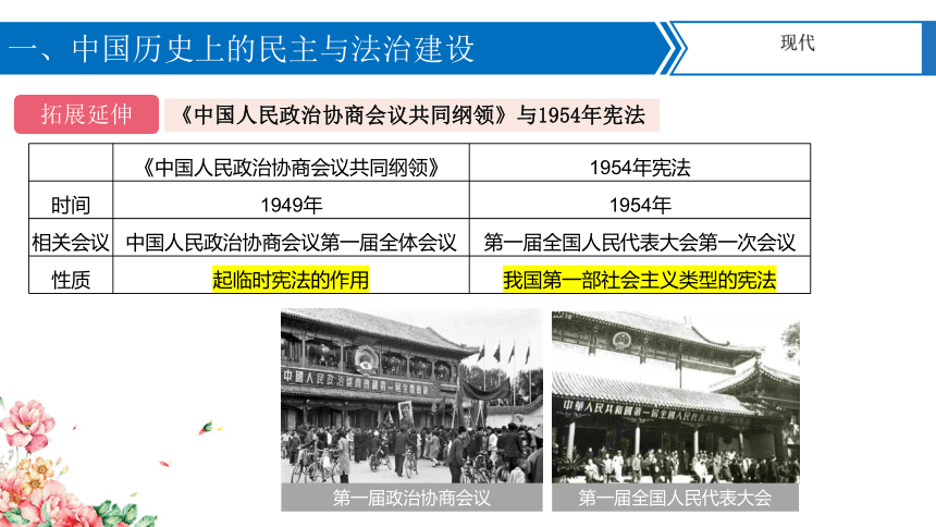 【备考2024】中考历史二轮强化复习 专题08中外民主与法治建设及思想解放运动 课件