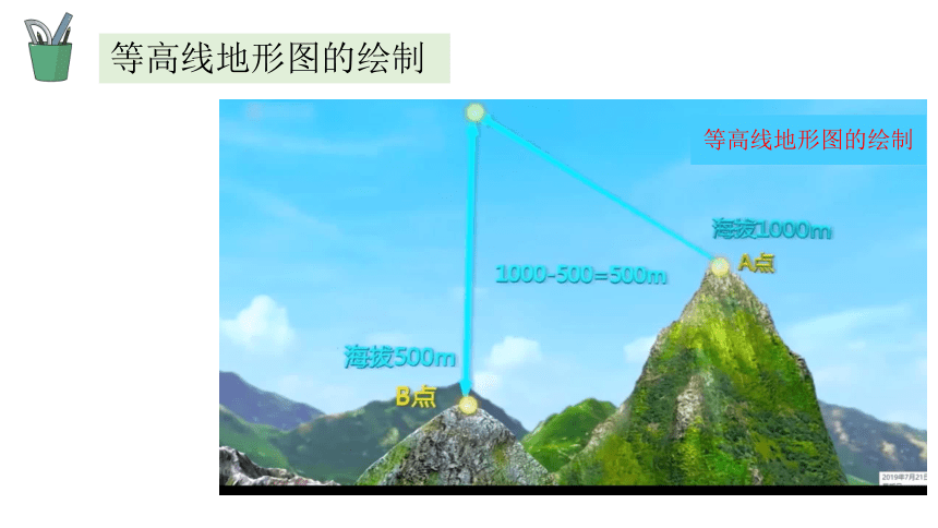 1.4地形图的判读 2023-2024学年人教版七年级地理上册同步优质课件(共33张PPT内嵌视频)