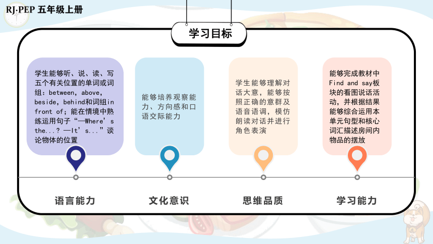 Unit 5  There is a big bed PartB Let's learn & find and say课件（共52张PPT）