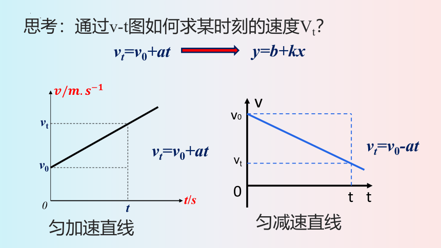 2.2 匀变速直线运动速度与时间的关系 课件（30张PPT）高一上学期物理教科版（2019）必修第一册