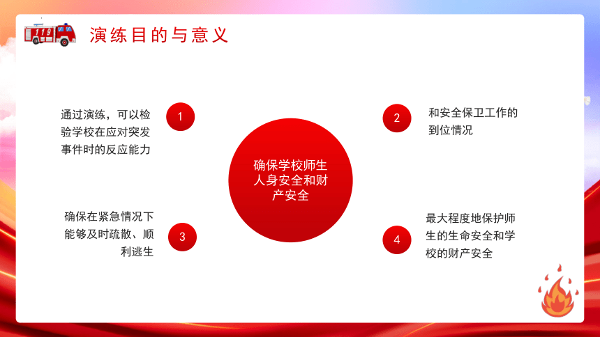 小学生主题班会 火警无情 演练先行 课件(共23张PPT)