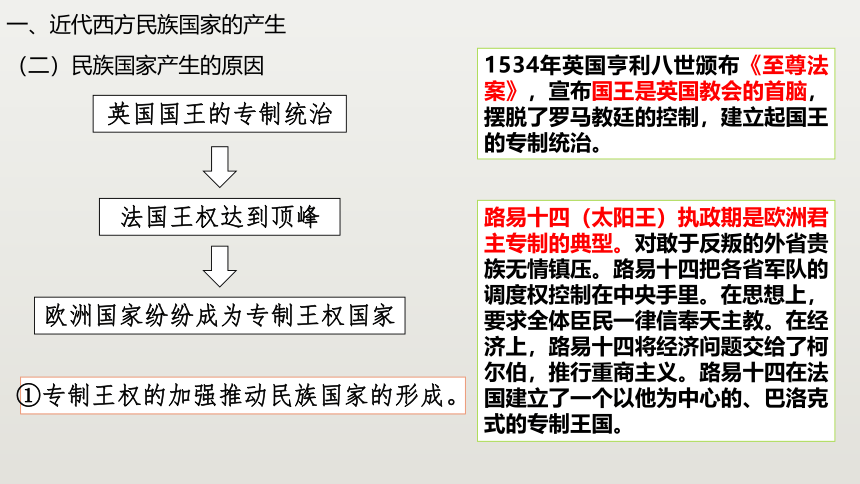 第12课 近代西方民族国家与国家法的发展 课件