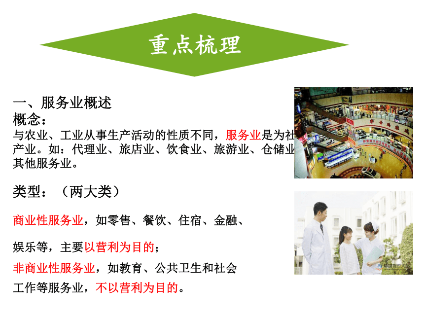 2019人教版必修二 3.3服务业区位因素及其变化课件（共35张PPT）