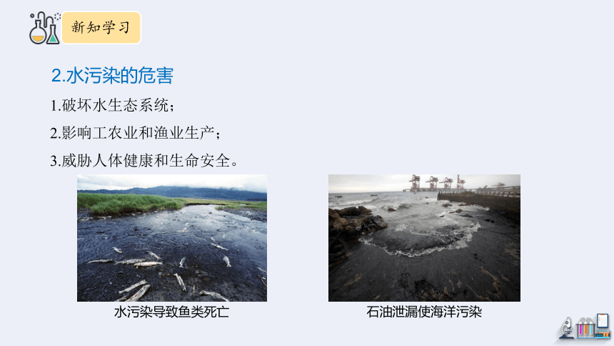 11.4 化学与环境保护  课件 (共22张PPT)2023-2024学年鲁教版化学九年级下册