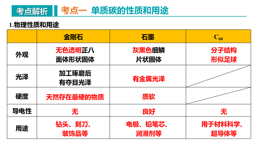 第六单元 碳和碳的氧化物 复习课件(共34张PPT) -2023-2024学年九年级化学上册同步精品课堂（人教版）