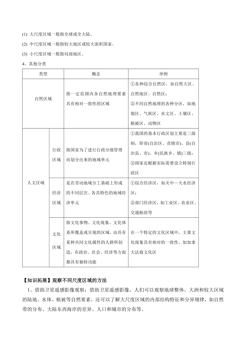 第一章 区域类型与区域差异（单元知识清单）高二地理（中图版2019选择性必修2）