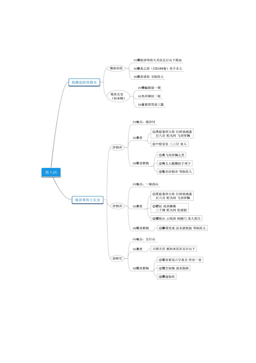 七年级语文上册名著导读《西游记》第八章 附录：我佛造经传极乐 观音奉旨上长安（学案）