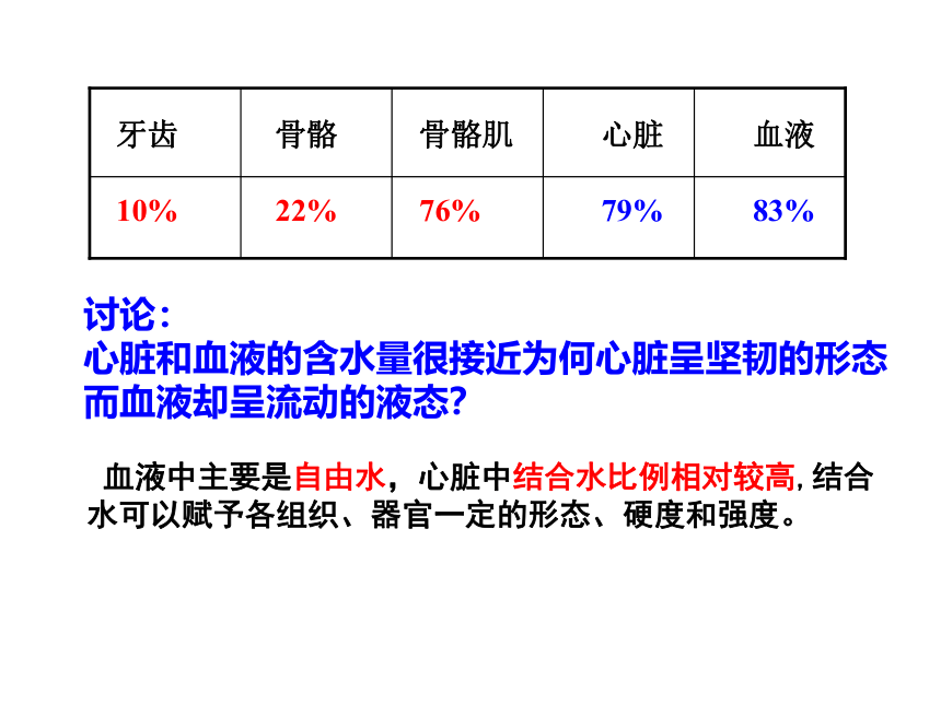 2.2 细胞中的无机物(课件共38张PPT)