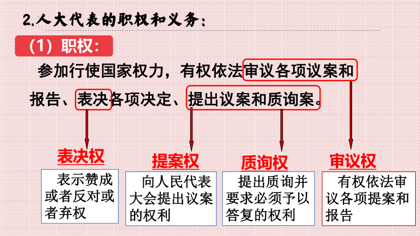 5.1 根本政治制度  课件(共16张PPT)-2023-2024学年八年级道德与法治下册