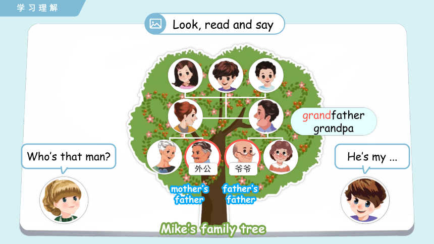 Unit 2 My family  Part B Let’s learn 课件(共30张PPT)