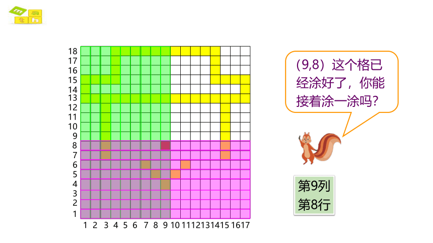 5.2位置（数对的应用）课件人教版数学五年级上(共28张PPT)