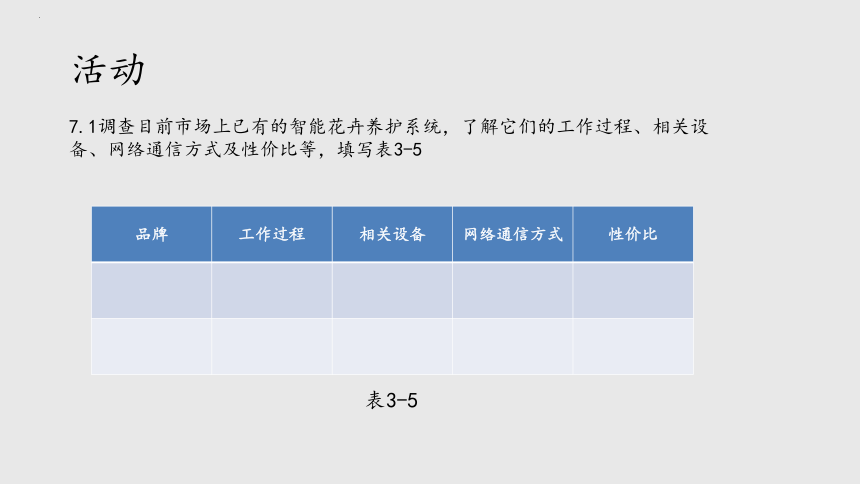 项目七 探究智能花卉养护系统-了解物联网-高中信息技术（沪科版2019必修2）(共20张PPT)