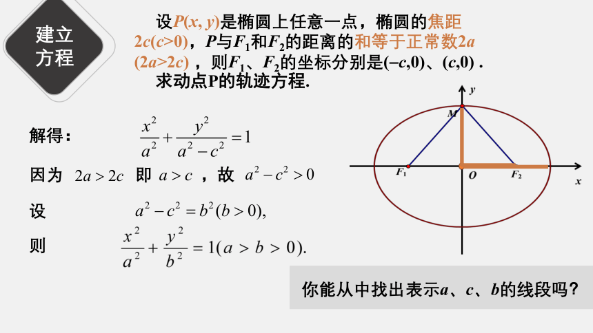 数学人教A版（2019）选择性必修第一册3.1.1椭圆及其标准方程 课件（共20张ppt）