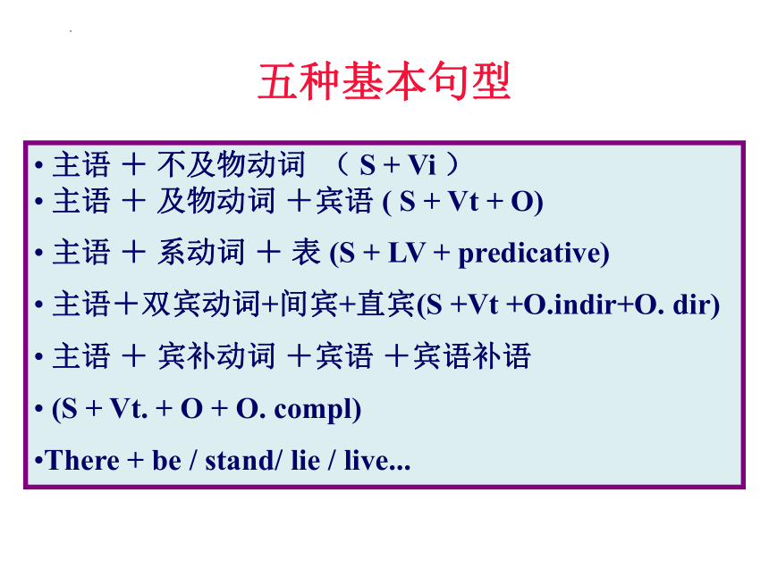 牛津译林版(2020)必修第一册Unit 2 Let's talk teens Grammar and usage 课件 (共42张PPT)