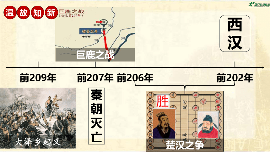 第11课西汉建立和“文景之治”  课件