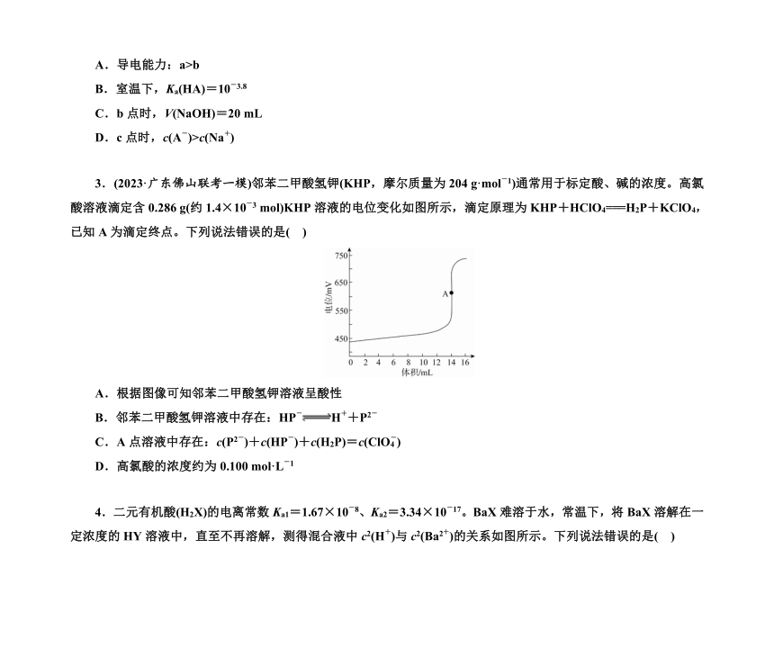 第一部分 题型20　水溶液中离子平衡图像的分析（含解析）2024高考化学二轮复习