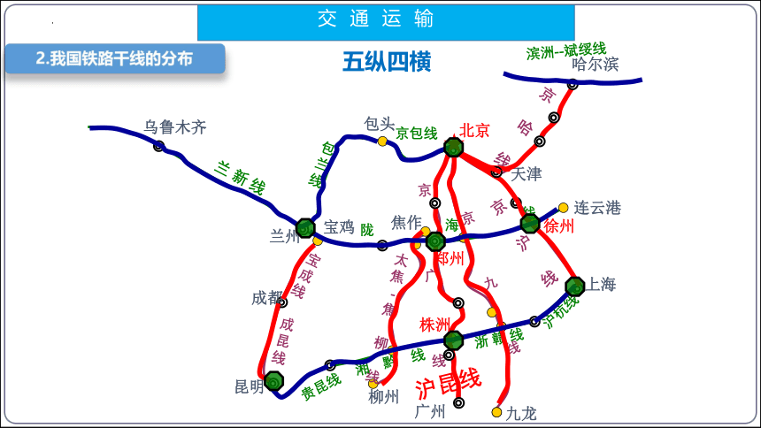 【2023秋人教八上地理期中复习串讲课件+考点清单+必刷押题】第四章 中国的经济发展【串讲课件】(共61张PPT)