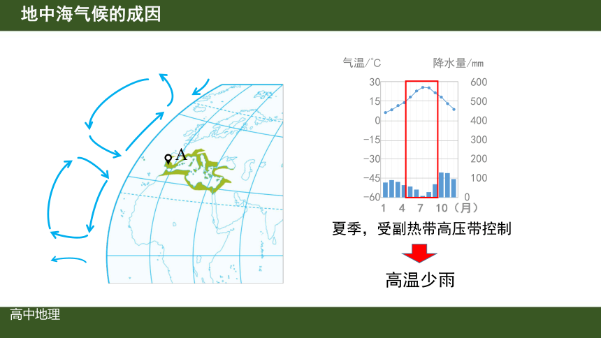 3.3  气压带和风带对气候的影响 第一课时 课件(共38张PPT) 2023-2024学年高二地理人教版（2019）选择性必修1